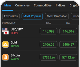 Live Prices